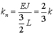 2.21.gif